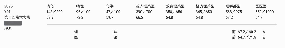 第一回京大実戦
調子乗って医学部書いたけどボコられた
秋までに英語なんとかします