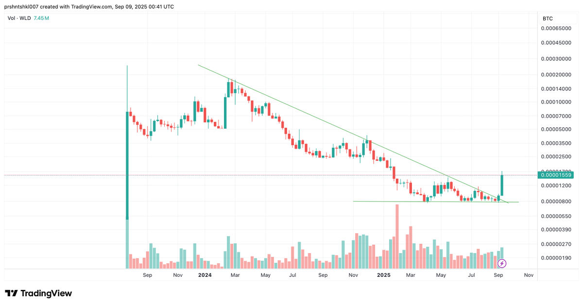 Crypto Udaan tweet media