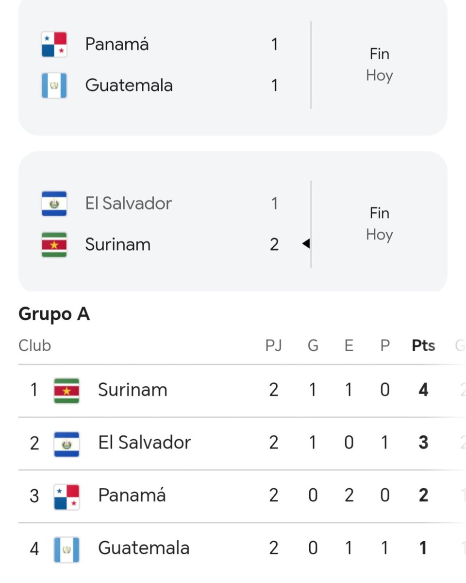 #Eliminatorias2026 

No todo está perdido para la #Selecta