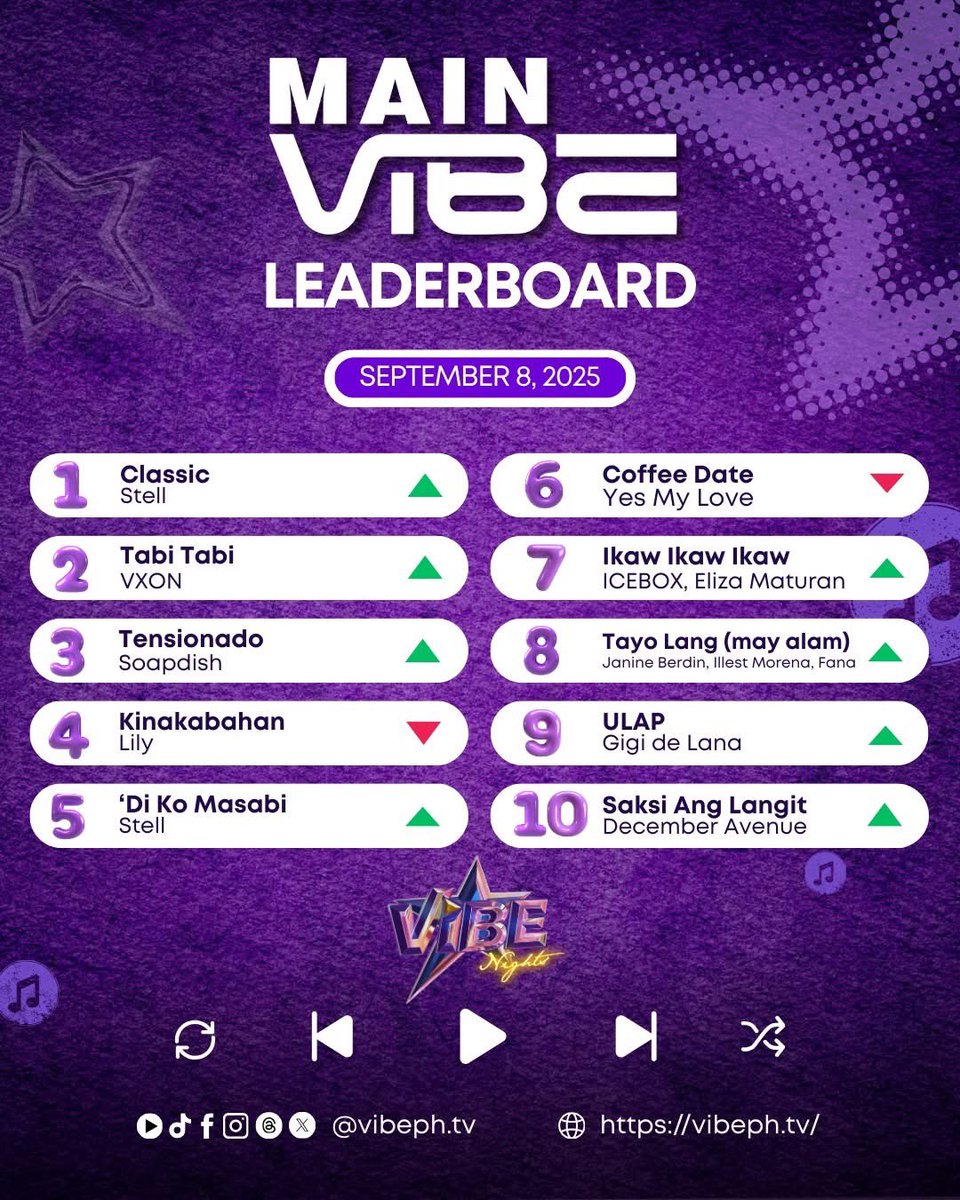 Na Elbow tayo ah. Payag ba tayo?
Vote KINAKABAHAN now 👉 vibeph.tv 💛