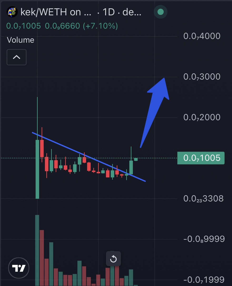 Colewherld's tweet photo. Kektillions incoming.

Do you understand $KEK army? https://t.co/rD800sdiXg