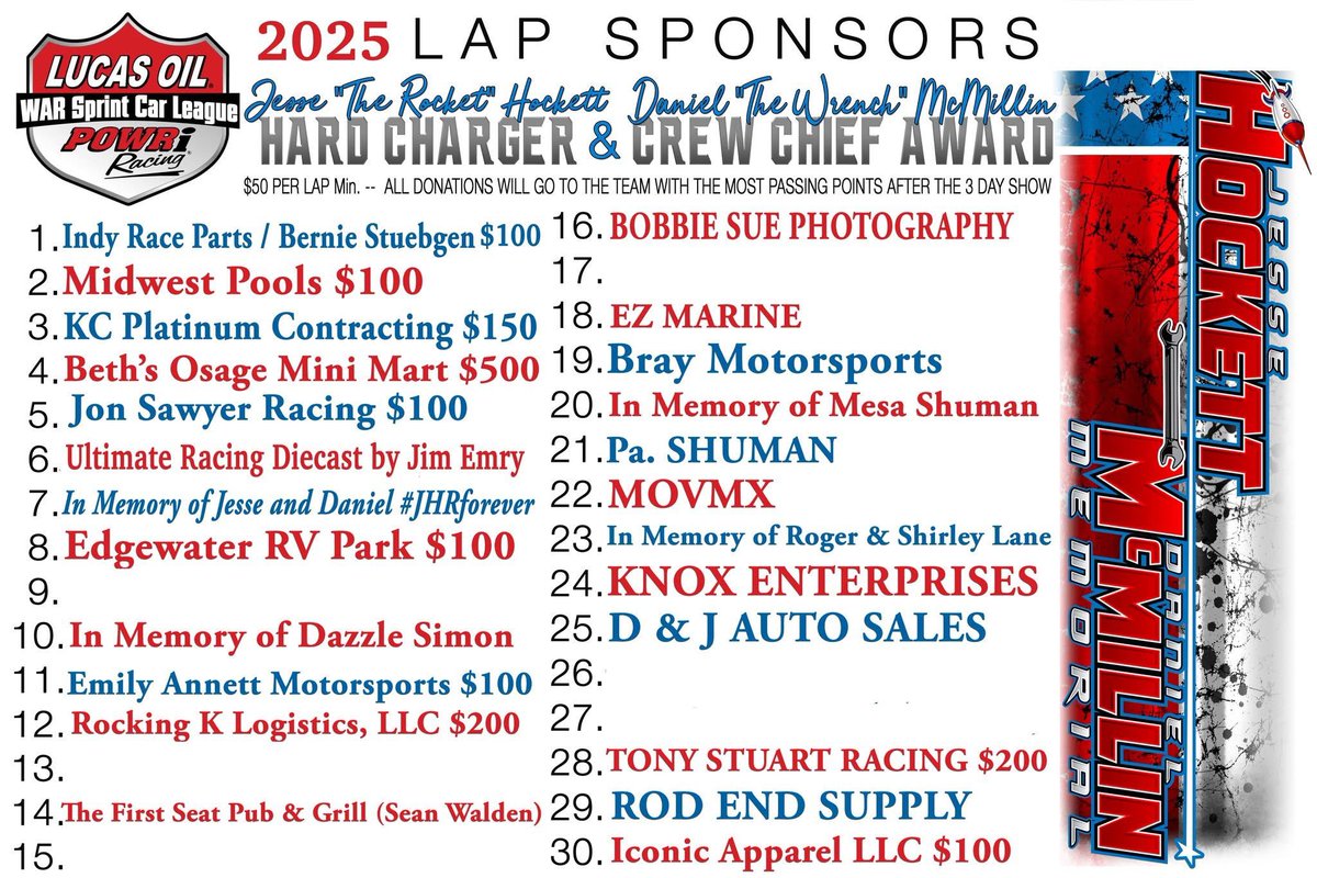 HARD CHARGER Lap sponsors almost full! Who wants one? $50 min per lap