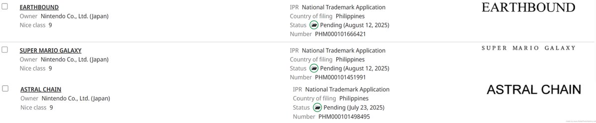 Stealth (@stealth40k) on Twitter photo Nintendo recently requested new trademarks for Earthbound, Super Mario Galaxy and Astral Chain.
This is something Nintendo regularly does and sometimes it hints at future announcements and sometimes it doesn't.
(But I really hope it does)
Source: <a href="/necrolipe/">'Necro' Felipe #UnivNintendo</a> Nintendo recently requested new trademarks for Earthbound, Super Mario Galaxy and Astral Chain.
This is something Nintendo regularly does and sometimes it hints at future announcements and sometimes it doesn't.
(But I really hope it does)
Source: <a href="/necrolipe/">'Necro' Felipe #UnivNintendo</a>