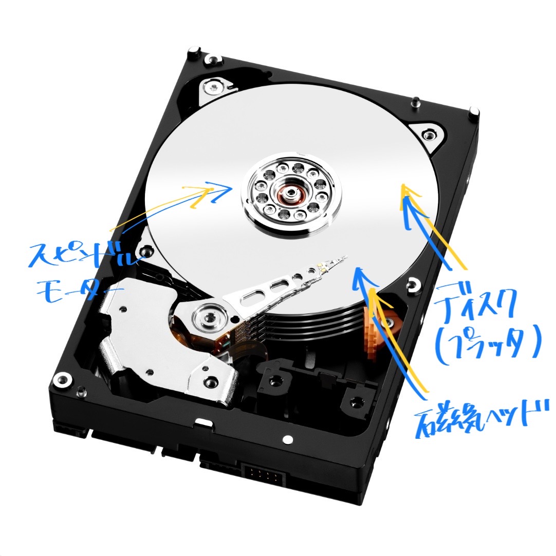 WD_JPN's tweet photo. ━━━━━━━━━━━ 
HDDの中身を大解剖！💽✨
━━━━━━━━━━━ 

普段パソコンの中で活躍しているHDD。
実はその中にはこんな仕組みになってるんです👀

📀 高速回転するプラッター（小さなレコードのような役割）
🎯 髪の毛より細いヘッドで精密に読み書き
⚡ 毎分数千回転の精密機構でデータを守る

こうした繊細な部品が、日々みなさんの大切な思い出や仕事のデータを支えています。HDDの世界、知れば知るほど奥が深いですね。

#HDD #ウエスタンデジタル