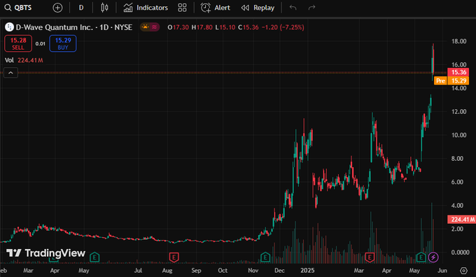 MMJAN6's tweet photo. 🐈🔇🛴⛄
It is this blogger @ramesh_rajaput. I make money every day by buying the stocks he recommends. I recommend him to everyone.
StockMarket stock 
 DayTrading❕ $ONON LimitOrder🆓 $MS StopLoss👨 $ZETA 
ShortSelling😷 $SHOP https://t.co/9tWsZsxFUT