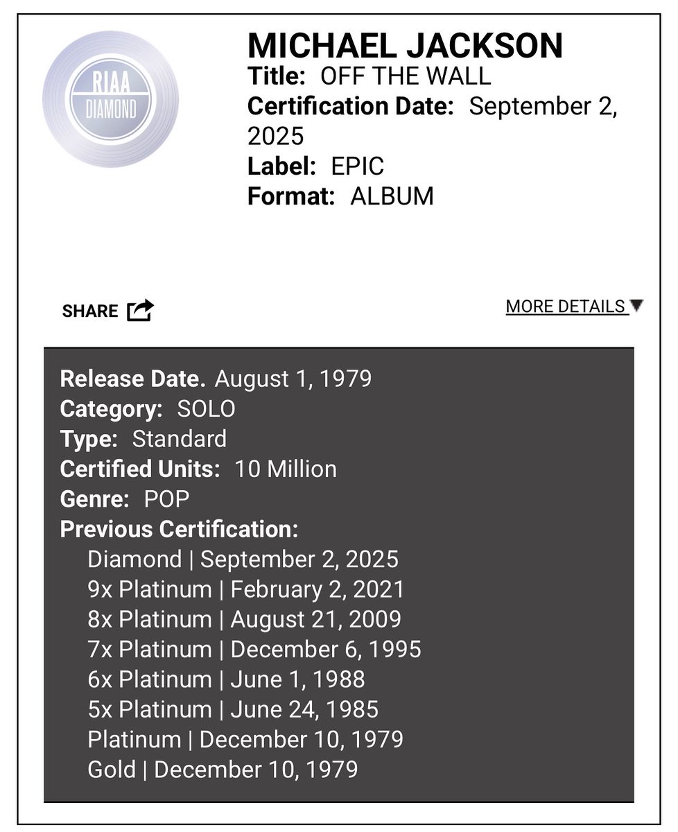 Michael Jackson just sold another million albums in 2025.

He has been gone since 2009.
PLEASE……stop the comparisons.