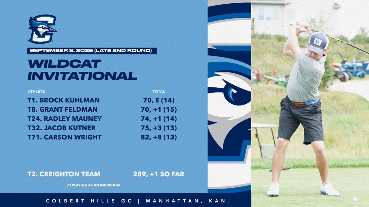 Play has been halted late in the second round and we'll conclude the tournament tomorrow with Brock Kuhlman in a share of the lead and the Bluejay team tied for second place.

scoreboard.clippd.com/tournaments/23…