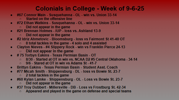 Check out our former Colonial Football players playing in college this season!