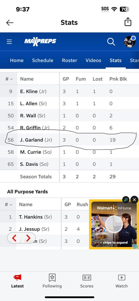 19 pancakes in total already from 3 games I’m a dawg on the field.Goal is to hit 30+ pancakes this year watch my film see how I dominate.
Jesse Garland
C/O 27
RG
H:5’11 W:245
Westover High school
GPA:3.4
hudl.com/profile/233715…