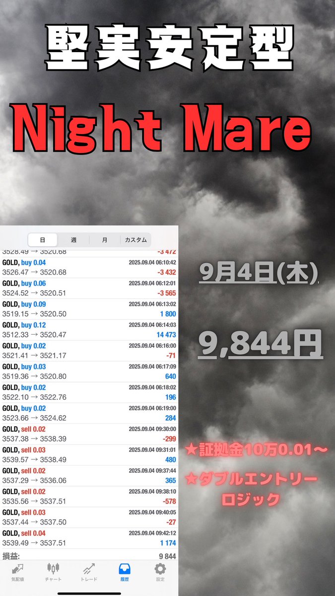 lex_fx_ea_gold's tweet photo. YOROZU EAグループ史上最大の
最新鋭の自動売買をリリース‼️‼️

その名も､､､「🕉️Night mare🕉️」

ここ半年間のGOLD相場大変でしたよね？

お任せください‼️

画期的なロジックその名も

🔥ダブルエントリーフィルター🔥

https://t.co/yGjOlE9dZm

EA/FX/投資/自動売買/バイオプ/裁量/GOLD/XAUUSD https://t.co/vOe3BoQsih