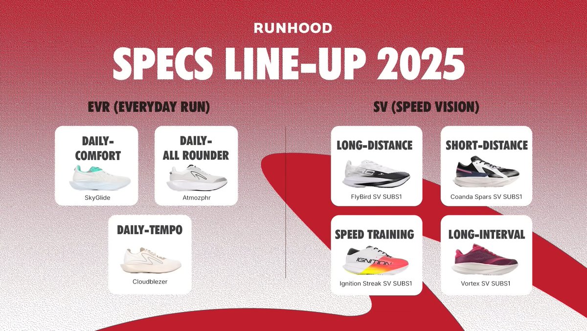 udinulalaa's tweet photo. @Leonardocaesarr Gw beli specs vortex sv1 tapi belum nyampe barangnya wkwkw. Ngikut chart ini aja dulu dari Runhood. https://t.co/kpLYjEZ6v0