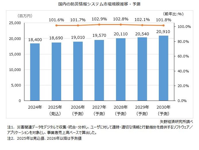 ‘99 商業施設のトレンド 矢野経済研究所 99 商業施設のトレンド 矢野経済研究所