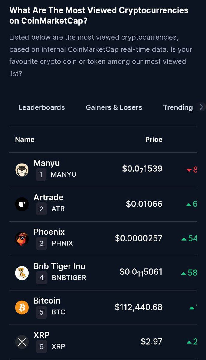 <a href="/Bybit_Official/">Bybit</a> Red days just make me buy more eat the dip buy $MANYU