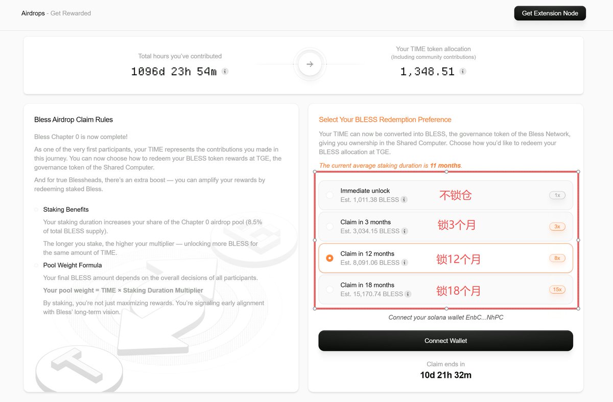 Bless 可以查空投并选择$TIME 领取方式了！ 👇查询链接： https://t.co/XCt7u1wTDg 注意： 可以通过质押来增加代币 奖励，质押越久，代币奖励越多，最高15倍！有四种代币兑换方案： - 立即解锁：可领取85%数量的代币-