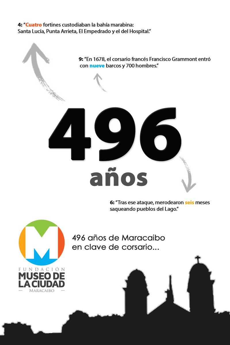 Museomaracaibo's tweet photo. ¡Feliz cumpleaños Maracaibo!

#Maracaibo496 #Maracaibo496Años #Maracaibo https://t.co/wFu4gWJlQQ