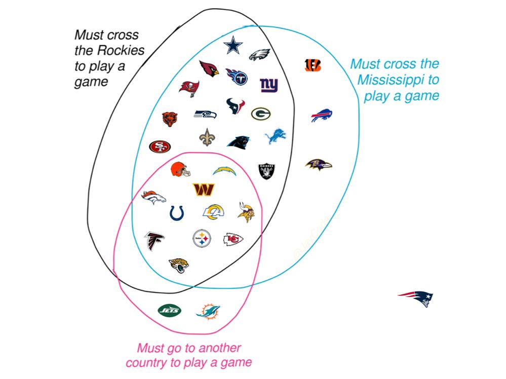 NFL travel during this regular season