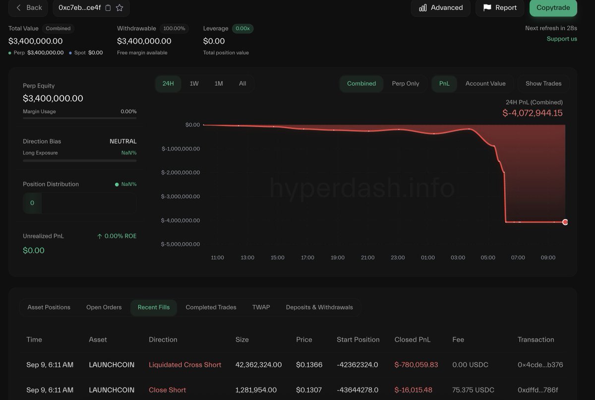 LAUNCHCOIN 청산 이후 Hyperliquid 대시보드에 표시된 GSR Markets 계정의 $4M PNL 손실