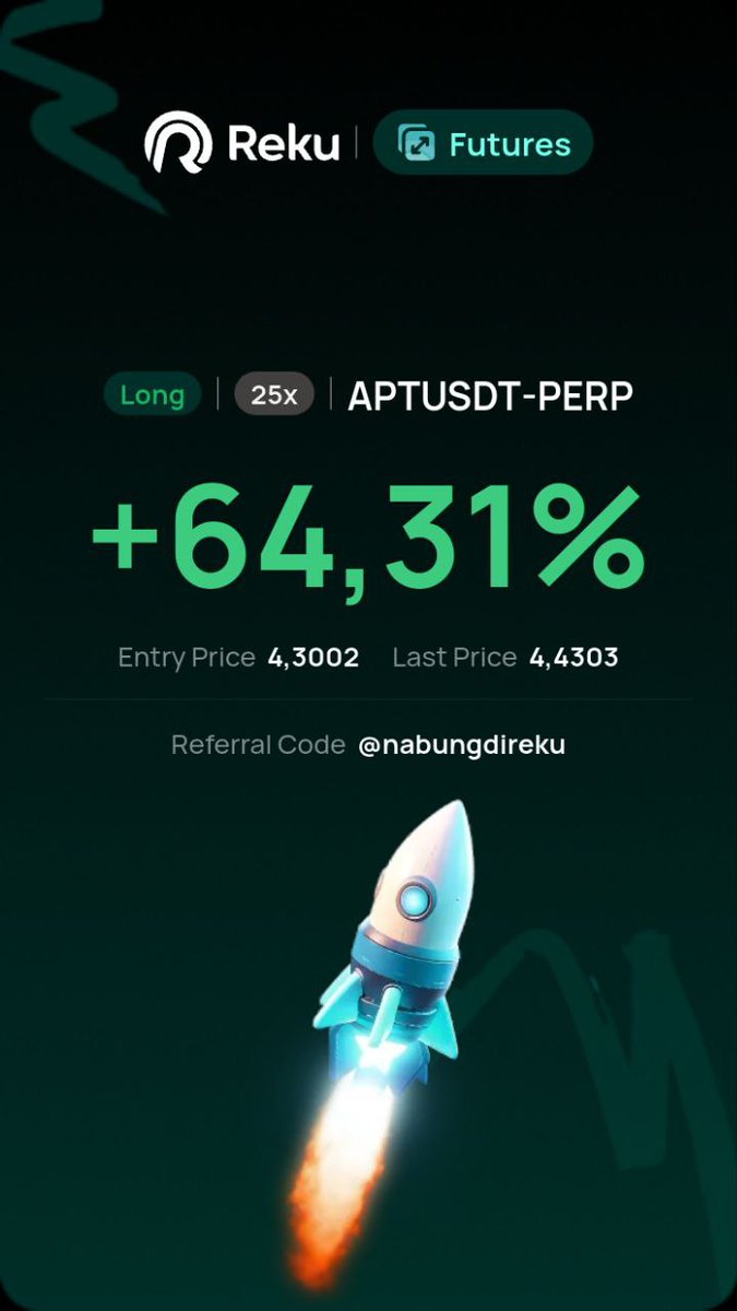 Ivan โจ๐ (@assetivan) on Twitter photo $APT #Aptos adalah salah satu chain L1 hyper scalable. Transaction fee nya mediannya $0.0006. Aktivitas chainnya jg makin ramai.
๐ Menurut <a href="/MasAnbu_/">Mas Anbu</a> TA $APT berhasil breakout downtrend & siap meluncur #DYOR #NFA
Buy $APT dmn? Cobain di <a href="/reku_id/">Reku - Aplikasi Investasi Aset Global</a>. CEX Indo dg fee paling murah๐ $APT #Aptos adalah salah satu chain L1 hyper scalable. Transaction fee nya mediannya $0.0006. Aktivitas chainnya jg makin ramai.
๐ Menurut <a href="/MasAnbu_/">Mas Anbu</a> TA $APT berhasil breakout downtrend & siap meluncur #DYOR #NFA
Buy $APT dmn? Cobain di <a href="/reku_id/">Reku - Aplikasi Investasi Aset Global</a>. CEX Indo dg fee paling murah๐