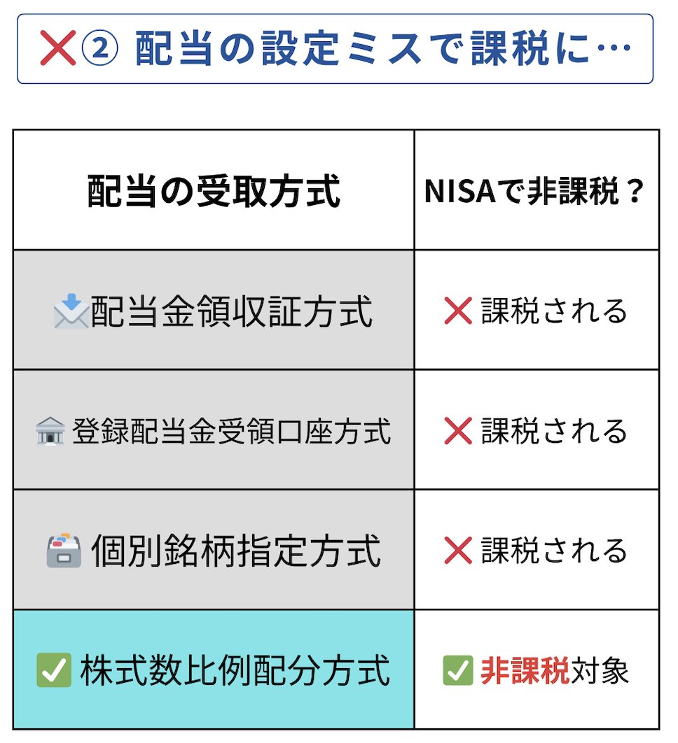 NISAで配当投資している人は、配当の受取方法を確認しましょう！ せっかくNISAで投資してるのに、配当に課税されたら泣くしかない😇