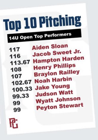 BG Braves Baseball 14U Major tweet media