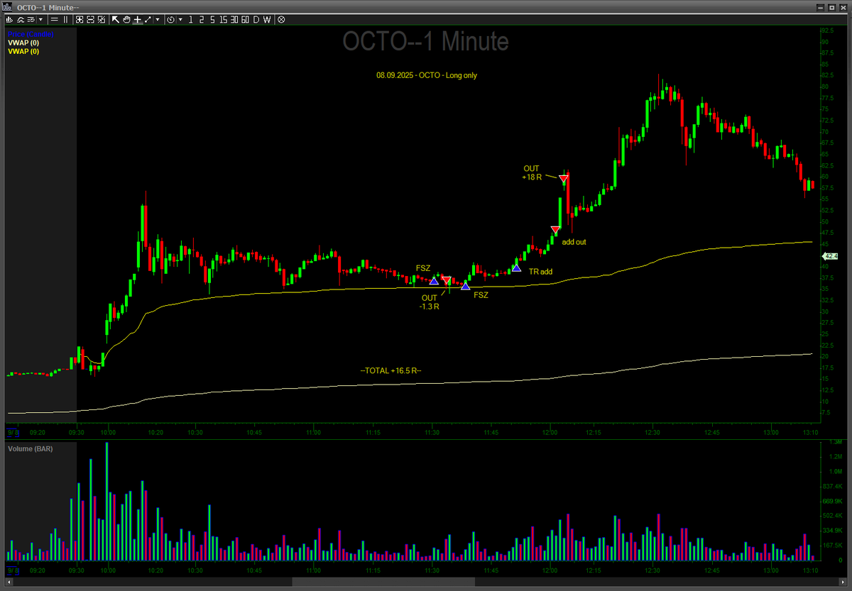 CBTwentyr's tweet photo. Best day YTD.  +57.8 R
One year ago, I'd probably be down the same trying to short $OCTO. NO MORE!

$OCTO $OPEN $RAPP https://t.co/kyCXYePLe8