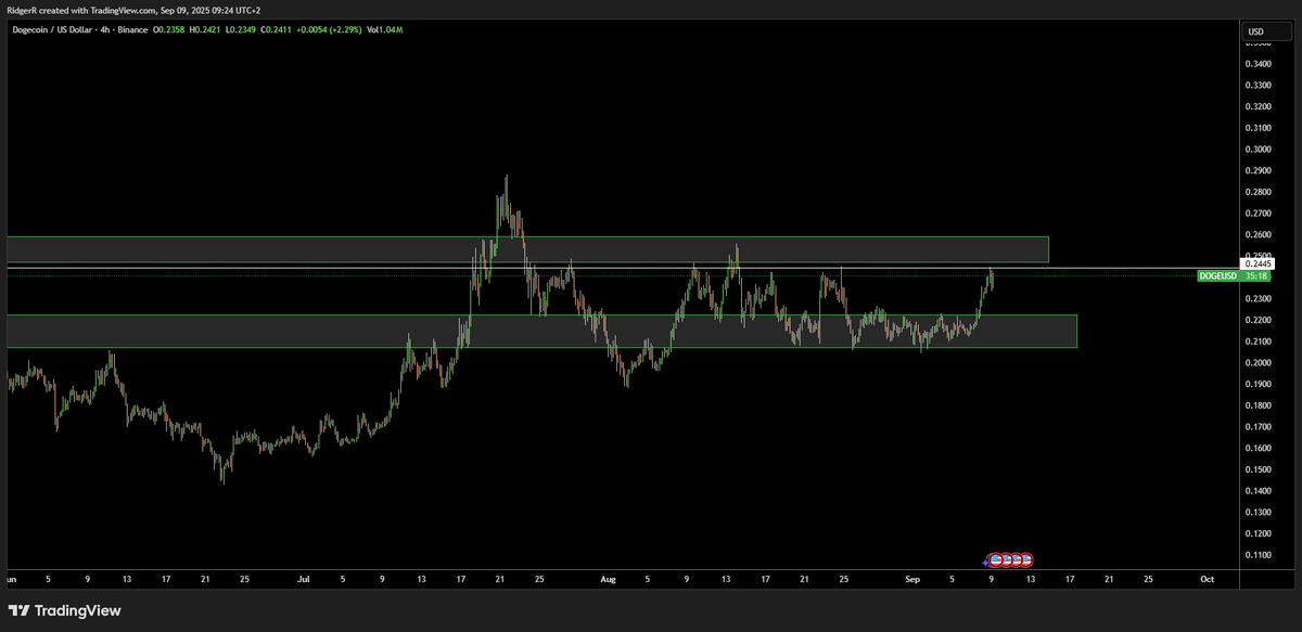 NPCNavigator's tweet image. #DOGE is looking really promising right now.

The way I see it, this could be an interesting time for #DOGE.

Time to take care of our dog.