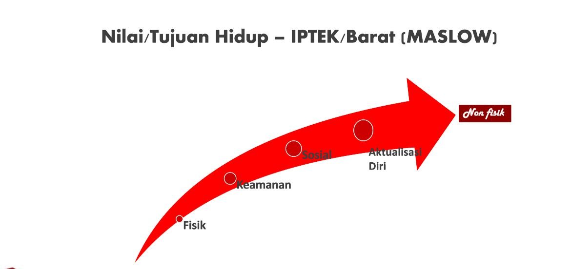 <a href="/arindahana26/">arindahana</a> <a href="/masjalah/">masjalaah</a> <a href="/kegblgnunfaedh/">Kegoblogan.Unfaedah</a> sini aku jelasin, bu sherly ini udah mencapai tujuan hidup yaitu fisik (makan, sandang, papan) udh tercukupi semuanya, naik ke tingkat keamanan (beliau punya pekerjaan tetap, punya mobil utk jalan", punya uang yg lebih dari cukup), naik ke tingkat sosial (di fase ini manusia cen-