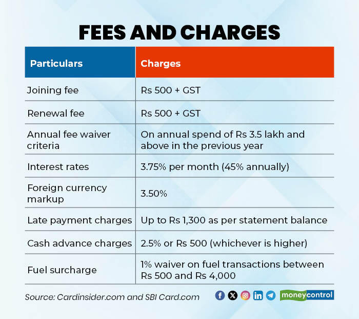 moneycontrolcom's tweet image. #MCPersonalFinance | Flipkart SBI Credit Card: Worthwhile addition for frequent online shoppers?

#Flipkart #SBICards #CreditCard 

@thanawala_hiral with details ⬇🔗
moneycontrol.com/news/business/…