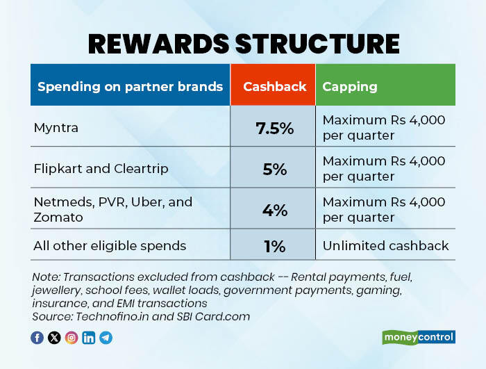 moneycontrolcom's tweet image. #MCPersonalFinance | Flipkart SBI Credit Card: Worthwhile addition for frequent online shoppers?

#Flipkart #SBICards #CreditCard 

@thanawala_hiral with details ⬇🔗
moneycontrol.com/news/business/…