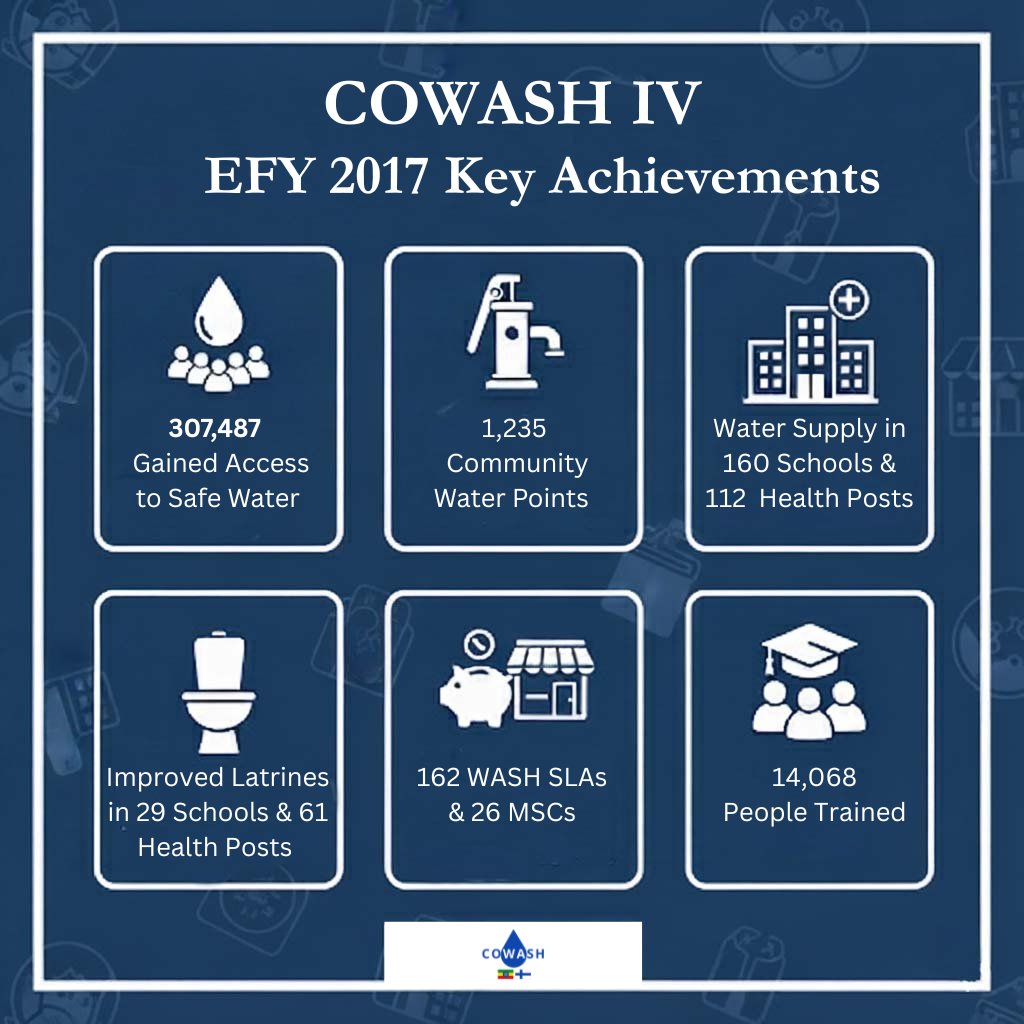 COWASH IV tweet media