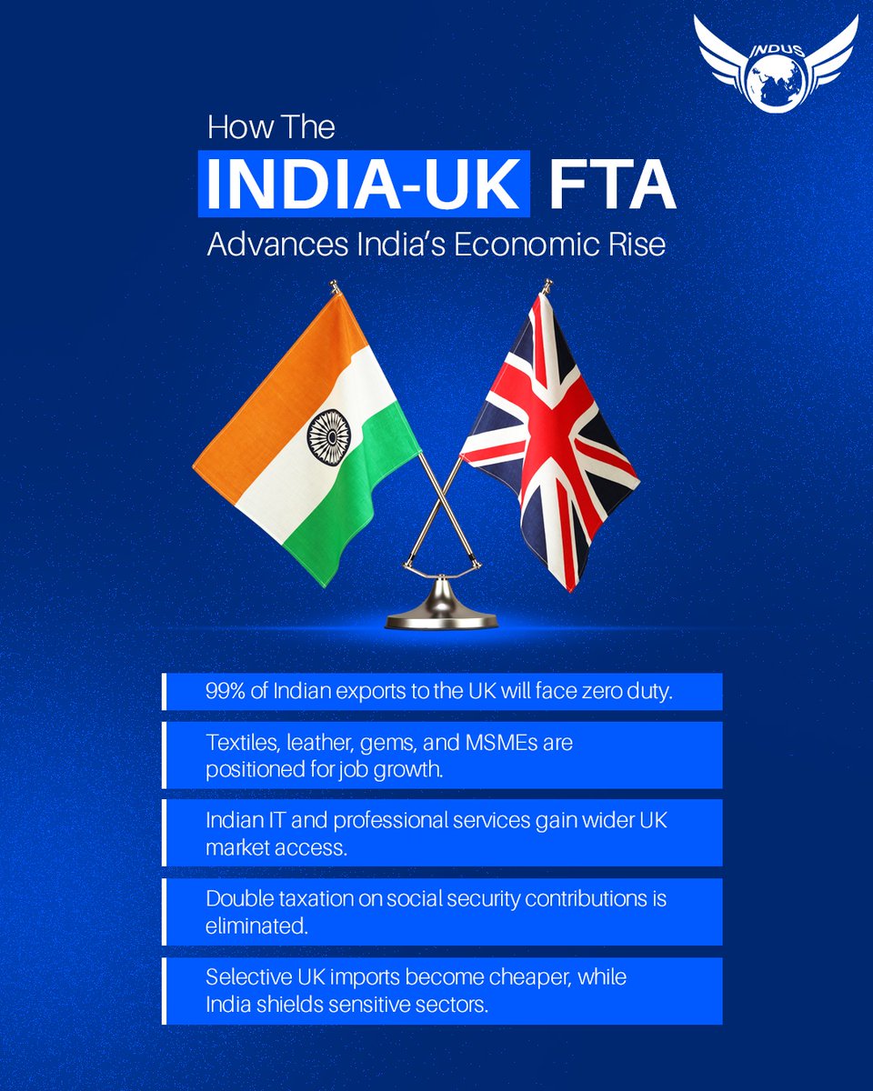 research_indus's tweet image. The India–UK FTA is a strategic milestone

99% of Indian goods will now enter the UK duty-free, boosting MSMEs, textiles, gems, and other labour-intensive sectors.