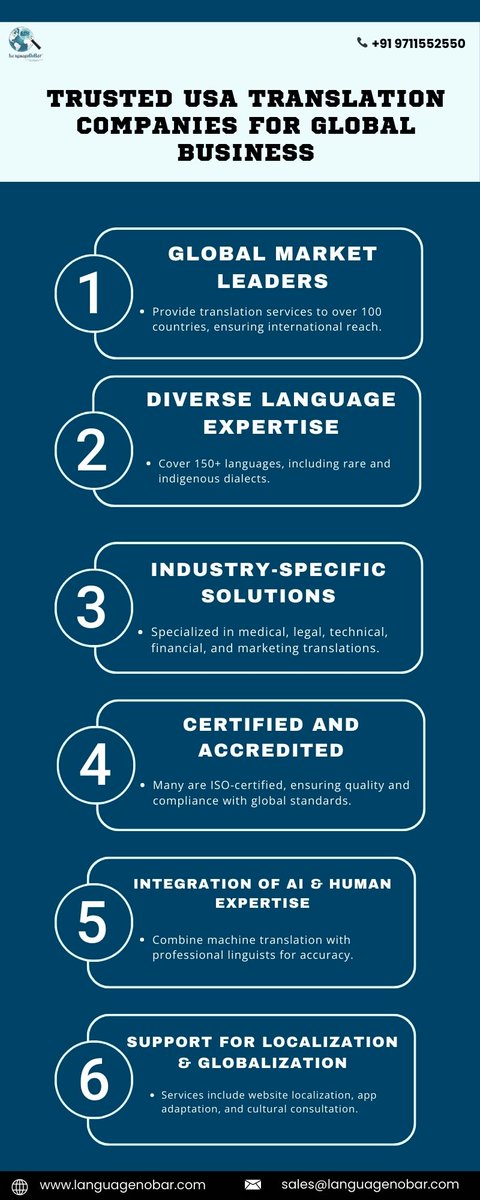 LanguageNoBar's tweet image. Unlock global opportunities with trusted USA translation companies – bridging language gaps for seamless international business success!
#USATranslation #TranslationServices #LanguageSolutions #GlobalBusiness #Localization #ProfessionalTranslation #MultilingualSolutions