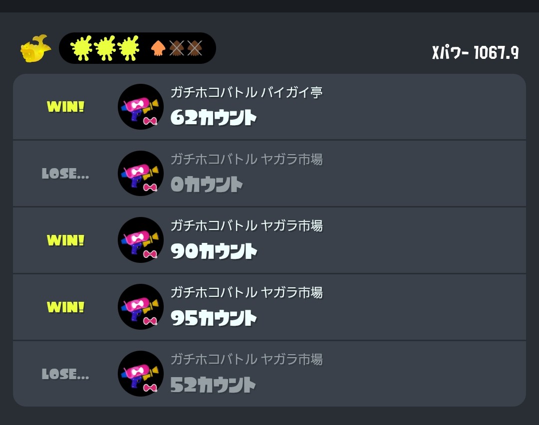 3勝2敗でプラス49.8もらえた！