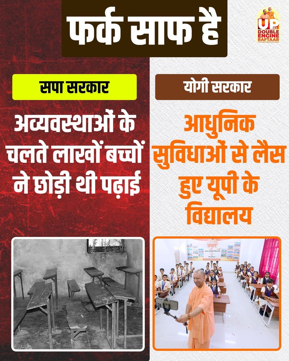 योगी सरकार ने उत्तर प्रदेश के विद्यालयों में इन्फ्रास्ट्रक्चर को पूरी तरह बदल दिया है विद्यार्थियों को निशुल्क ड्रेस और किताबें प्रदान करके शिक्षा को सुलभ बनाया गयाहै स्मार्ट क्लास डिजिटल लाइब्रेरी की स्थापना से विद्यार्थी रोचक तरीके से विषयों को सीख रहे हैं। #padhegaupbadhegaup