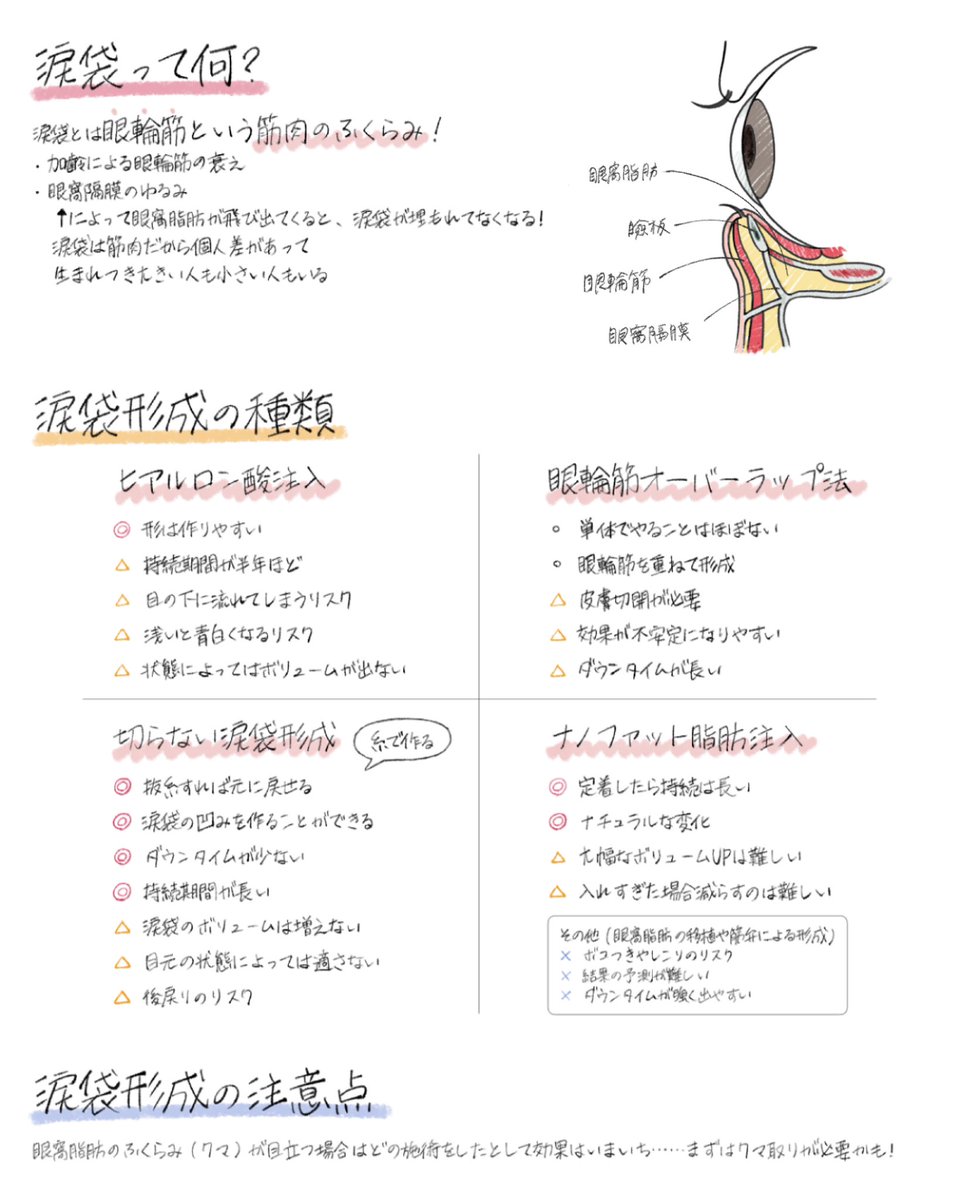 涙袋形成の方法についてまとめました📝

涙袋をつくる時に大事なのは、
【どの施術法を選ぶか】と【仕上がりの自然さ】
やり方によって特徴やリスクが変わるので、自分に合った選択が必要です！

大事なのは“骨格・皮膚・筋肉の状態”に合わせた手法を選ぶこと