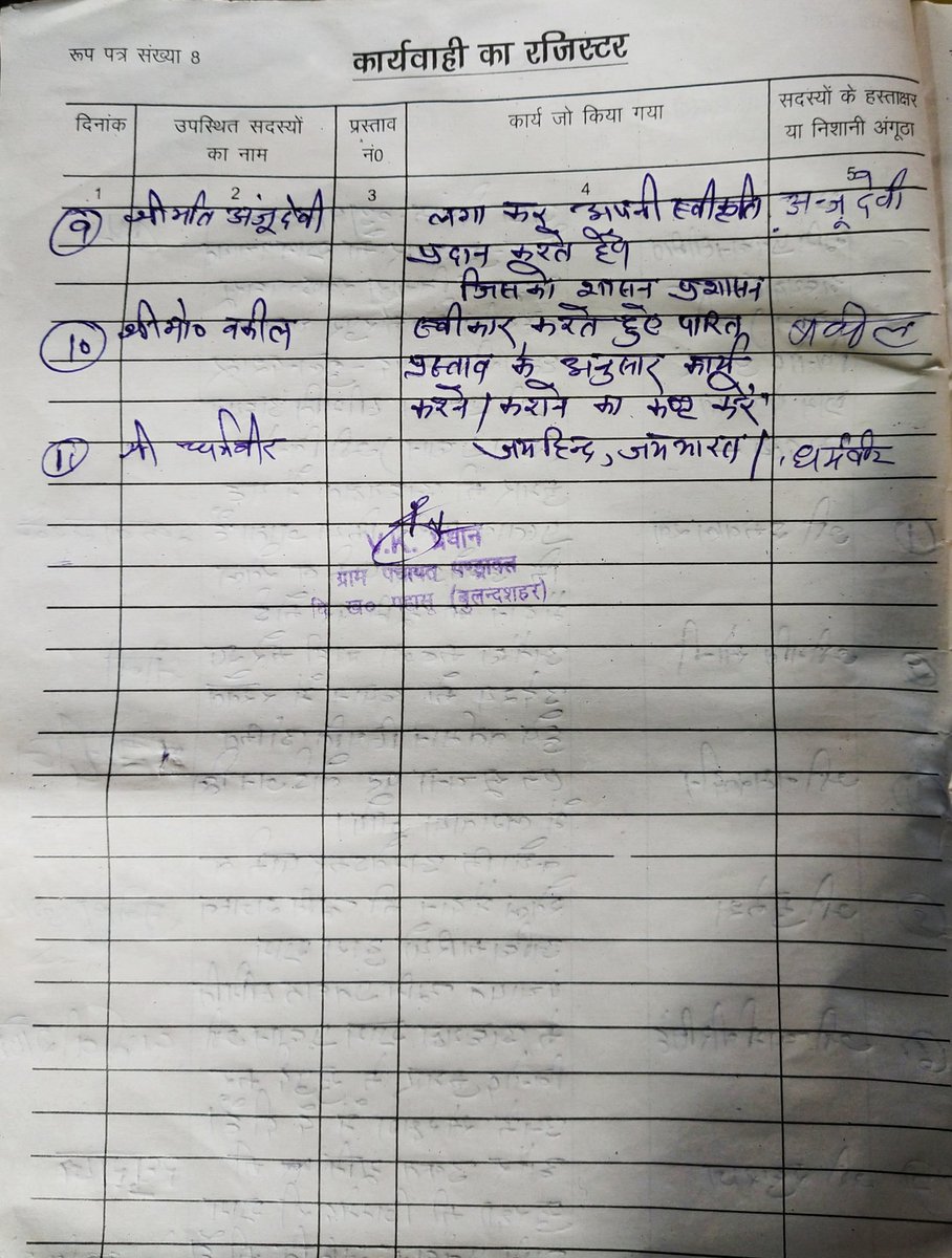 <a href="/UPGovt/">Government of UP</a> 
<a href="/CMOfficeUP/">CM Office, GoUP</a> 
<a href="/myogiadityanath/">Yogi Adityanath</a> 
<a href="/ChiefSecyUP/">S.P. Goyal, Chief Secretary, GoUP</a> 
<a href="/CommissionerMe3/">Commissioner Meerut</a> 
<a href="/dmbulandshahr/">DM Bulandshahr</a> 
#SDMशिकारपुर&amp; #DM Bu
भूमि प्रबंधन समिति द्वारा पारित प्रस्ताव के अनुसार ग्राम प्रधान द्वारा दिए गए आवेदन के पर #गैर_राजनीतिक_दबाव के विधि अनुसार पंचायत की भूमि पर जन हित में #बोड_लगवाया जाये ।