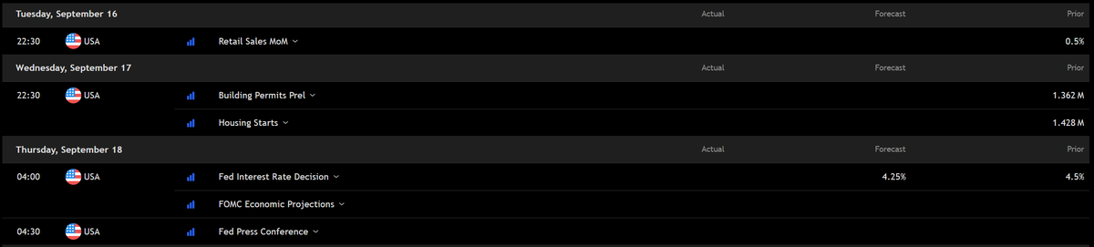 This week isn’t just another data week, it’s the stretch that sets the tone for markets into year-end. 

With 75–85% odds of a Fed cut already priced in for the Sept 16–17 FOMC, the next 8 days are make-or-break for USD, equities, and crypto.

Scenarios into FOMC (Sept 16–17)