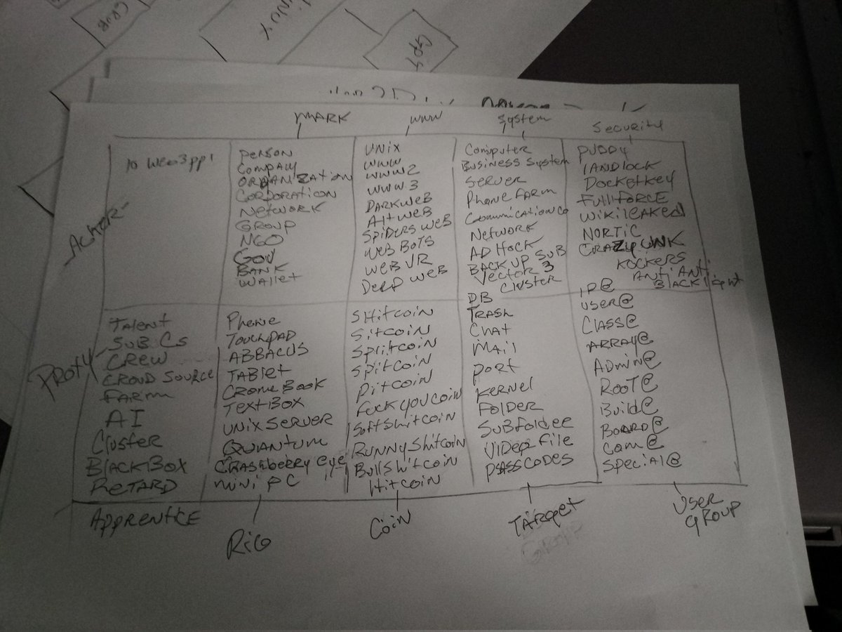 MadcapsArts's tweet image. Proof of progress #Web3Pplx _Ackers Deck. The rigs are real.