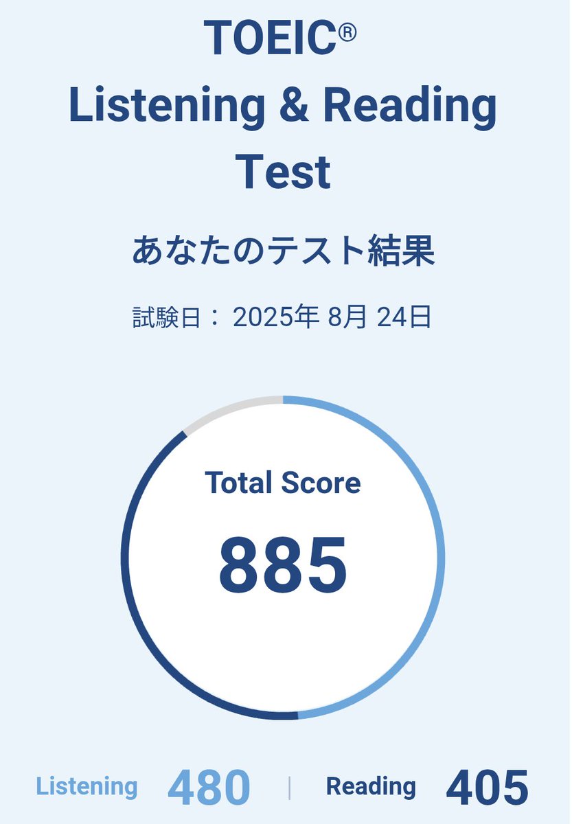 よし、スコア更新！
手ごたえ無い時ほどスコア更新してる気がする、不思議な事に。
目標の900まであと少し！
#TOEIC