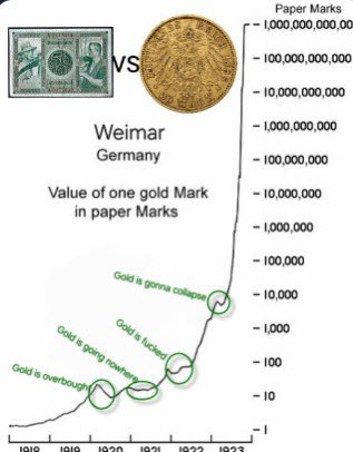 History looks familiar here. 

Cash to 0 with haste.