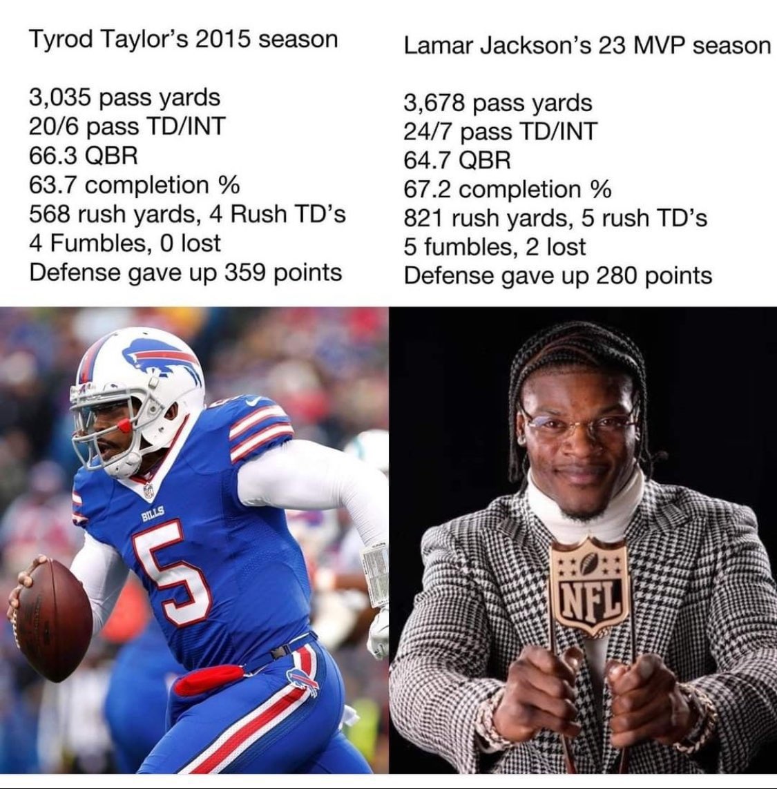 Never forget #BillsMafia #gobills <a href="/Lj_era8/">Lamar Jackson</a>