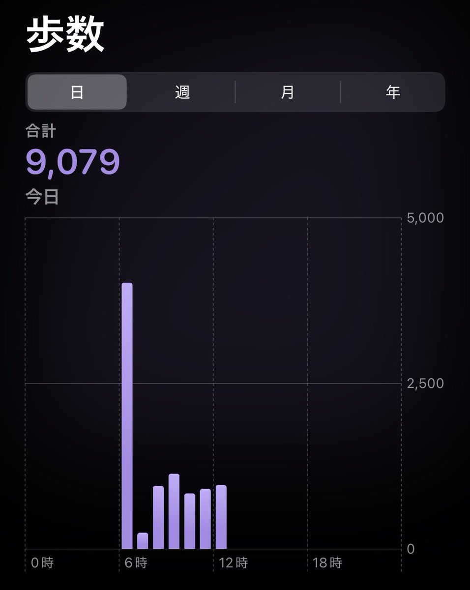 午前中だけでこれ
足棒やわ🦵