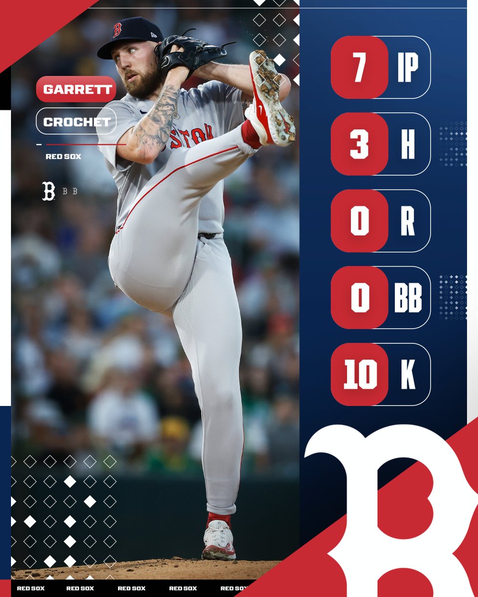 Garrett Crochet reclaims the MLB strikeout lead with 10 punchouts.