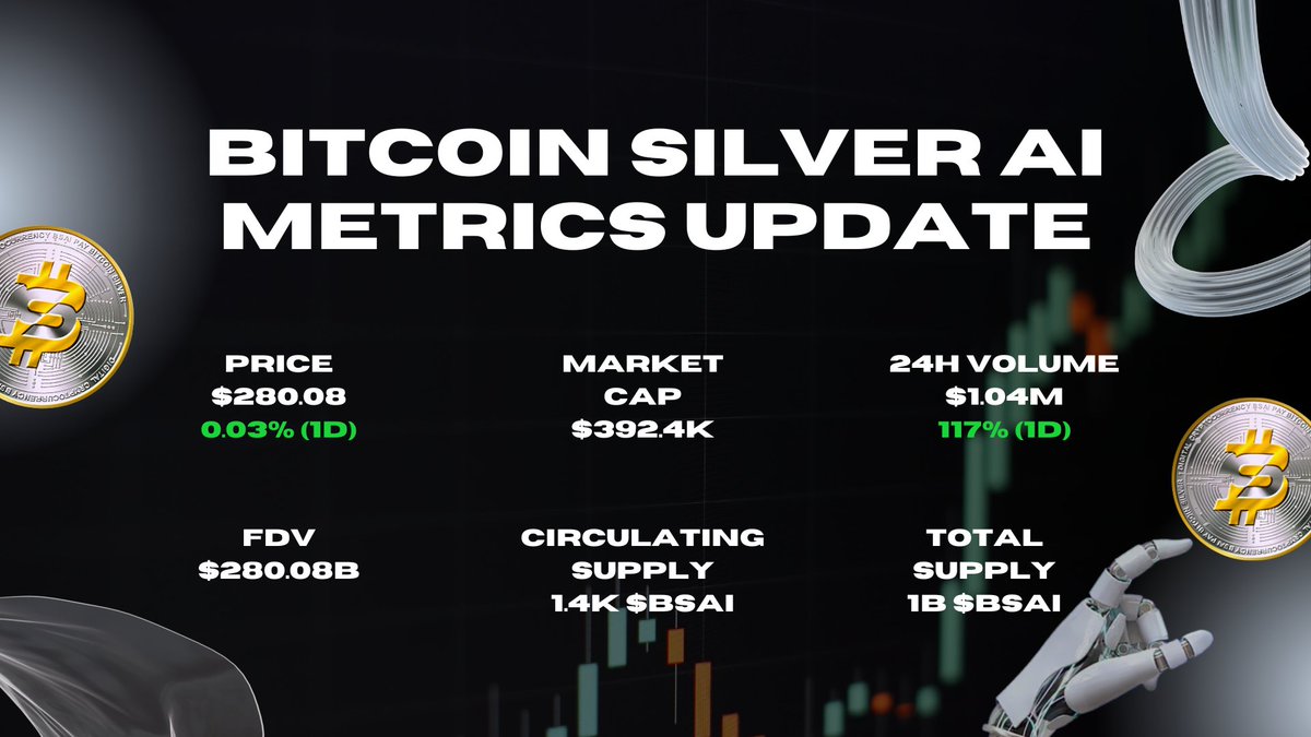 Bitcoin Silver AI tweet media