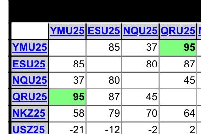 Last 30 days, $ES, $NQ, and $YM correlation

mrci.com/special/corr03…