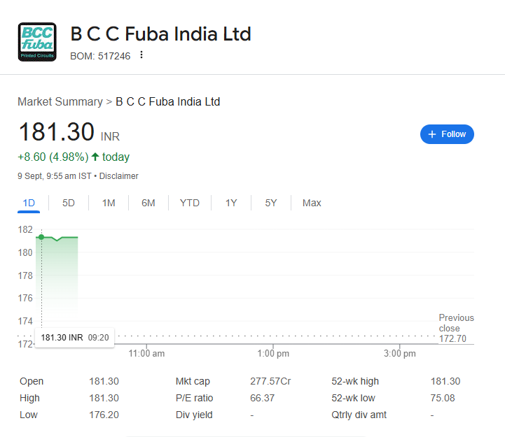 EngineerSalaria's tweet photo. #BCCFUBA BCC Fuba India continues to remain in UC.

Although in Overbought zone. Not a time to chase it now.

Disc: Invested https://t.co/GkLO0nXarX