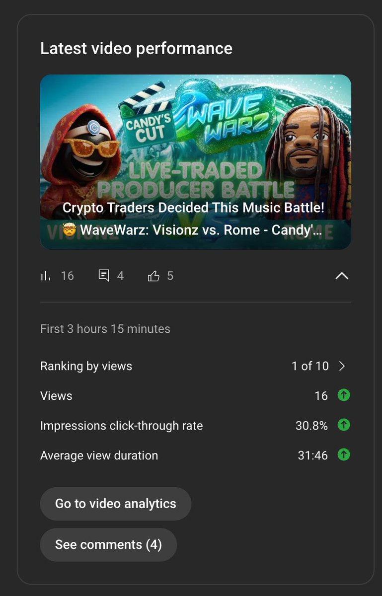 30% click thru rate is NUTZ

That means a whole 1/3 of the folks that saw this video on their YouTube TimeLine
CLICKED to watch 🔥

30+ minute average view duration is NUTZ. Folks STAYED to watch.

Candy’s CutZ goin UP, WaveWarZ goin up

They WILL find us

🌊🔱🌊