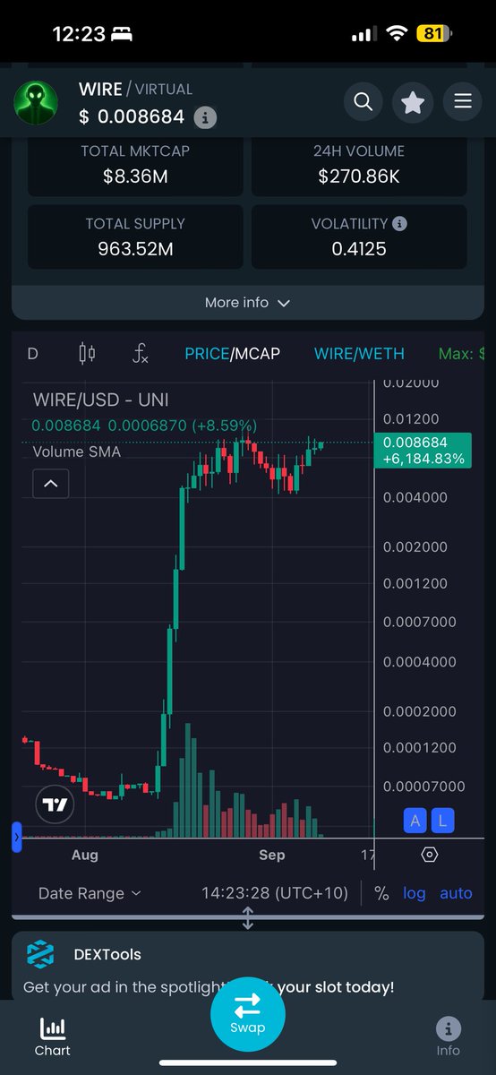 Why is this coin on a 60X run?! Here was my interview with the founder of <a href="/717CapitalAI/">717ai</a> Ryan Noonan last week in spaces!

I am NOT sponsored but it was a privilege to be able to break the major news to everyone. Hear it for yourself on why $WIRE is just hard to stop. NFA DYOR.