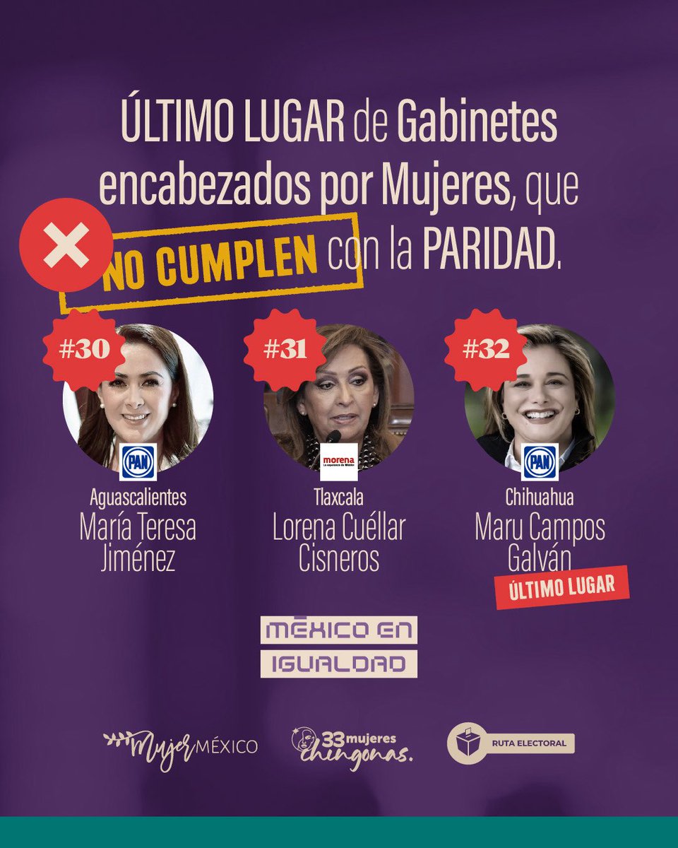 Desde #MéxicoEnIgualdad hacemos un reconocimiento en materia de #Paridad a los Gobernadores 
SI CUMPLEN ✅
<a href="/MiguelANavarroQ/">Miguel Ángel Navarro</a> <a href="/VictorCastroCos/">Víctor Castro</a>
<a href="/samuel_garcias/">Samuel García</a> <a href="/armentapuebla_/">Alejandro Armenta</a> <a href="/ramirezlalo_/">Eduardo Ramírez</a> 

NO CUMPLEN ❌
¿Qué pasó ahí? 
<a href="/TereJimenezE/">Tere Jiménez</a> <a href="/LorenaCuellar/">Lorena Cuéllar</a> <a href="/MaruCampos_G/">Maru Campos</a> 

¡Comenzamos! 🔎