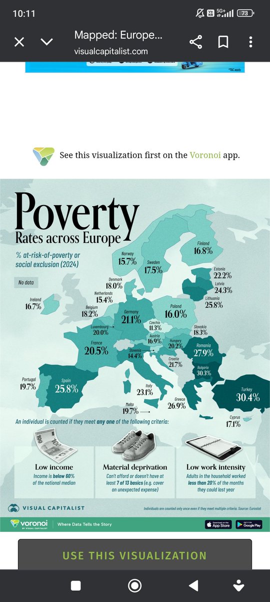 LohitGo's tweet image. Poverty rate in Europe.